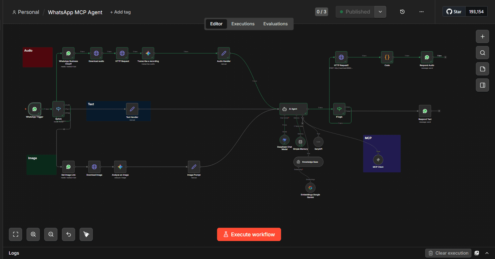 Multi-step WhatsApp and AI business automation workflow built in n8n